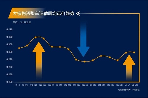 緊急通知！全國高速開啟“收費(fèi)模式”！化工品將全面漲價(jià)！